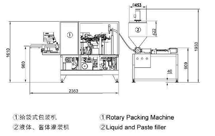 火鍋料包裝機工作流程圖