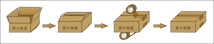 折蓋封箱機封箱流程