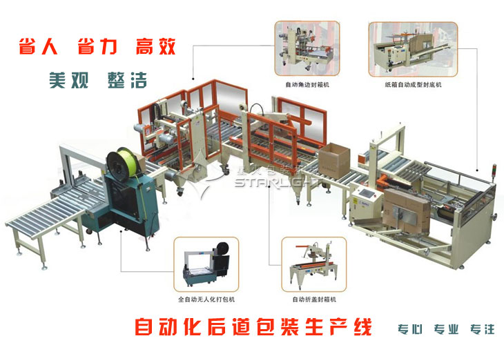 封箱后道包裝生產線