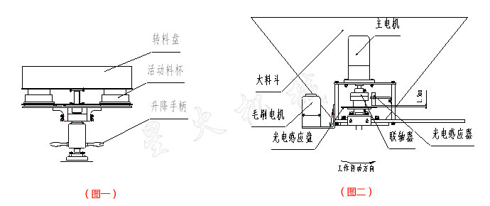 灌裝和旋蓋機組合