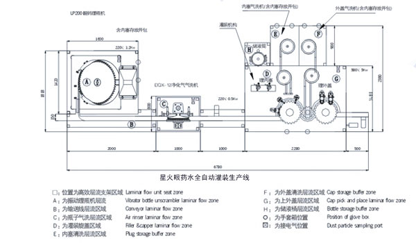 眼藥水無菌灌裝旋蓋生產線設計方案