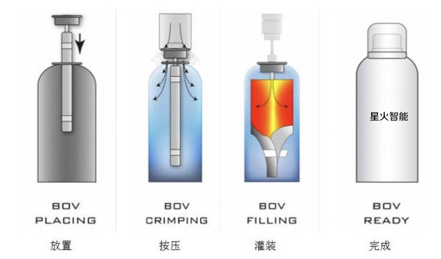 星火包裝機械生產車間