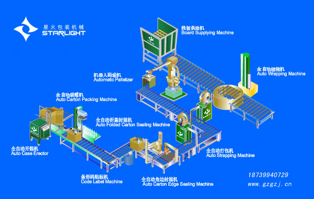 包裝機械設備自動化包裝流水線 設計流程圖