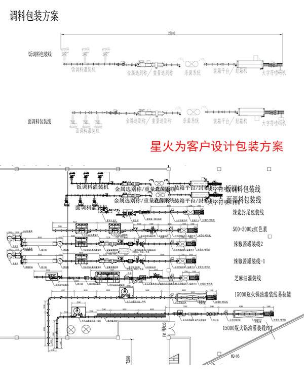 火鍋底料包裝機械設計圖