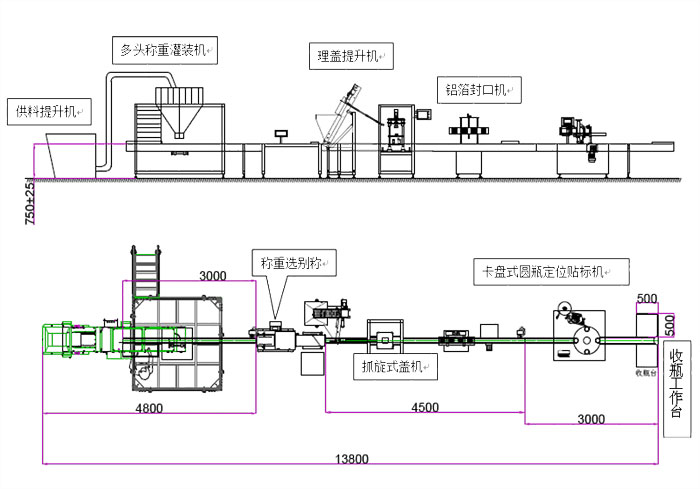 顆粒稱重灌裝旋蓋貼標生產線方案